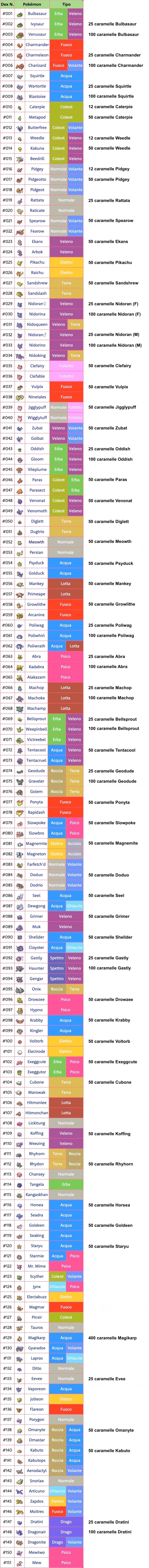 Pokedex and evolution