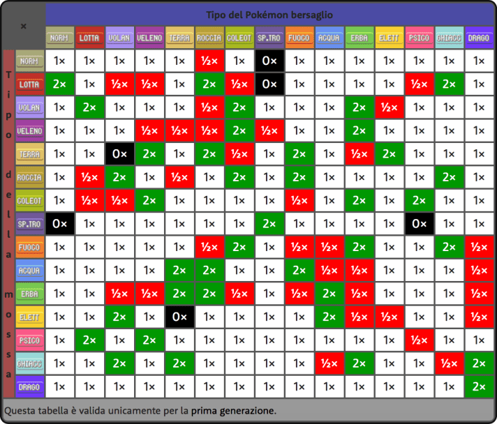 Schermata 2016-07-16 alle 19.32.08